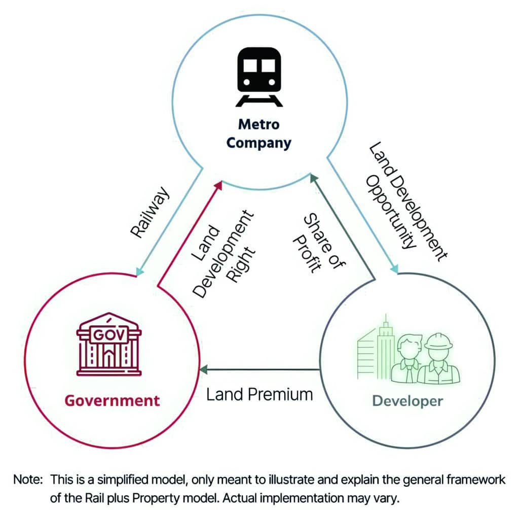 Metropolitan Development Program MTR: Driving sustainable urban development